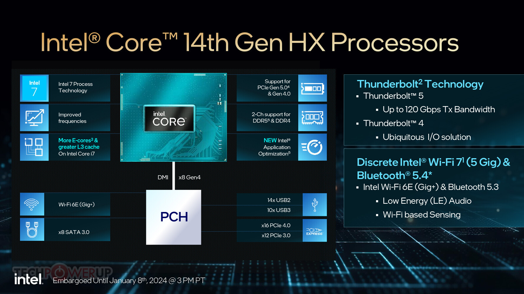 CPU Mobile Raptor Lake Refresh HX