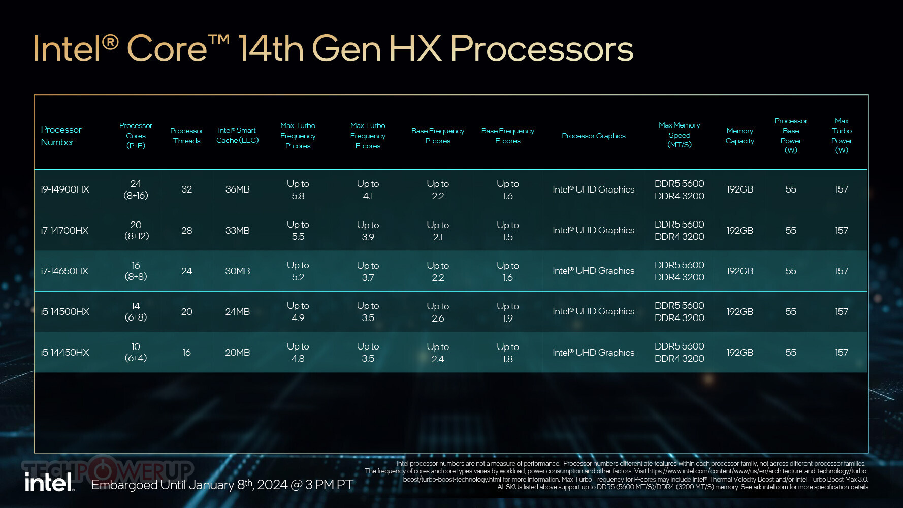 CPU Mobile Raptor Lake Refresh HX